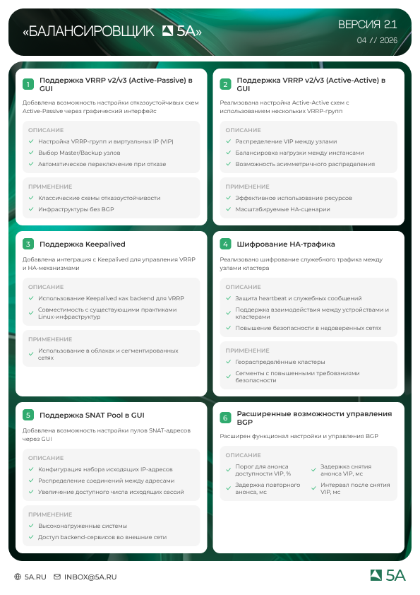 Release Notes 2.1