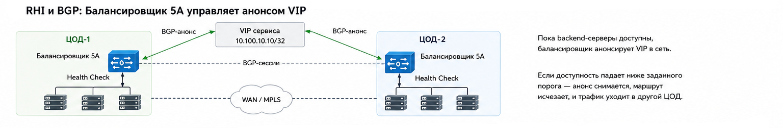 03 Rhi Bgp VIP