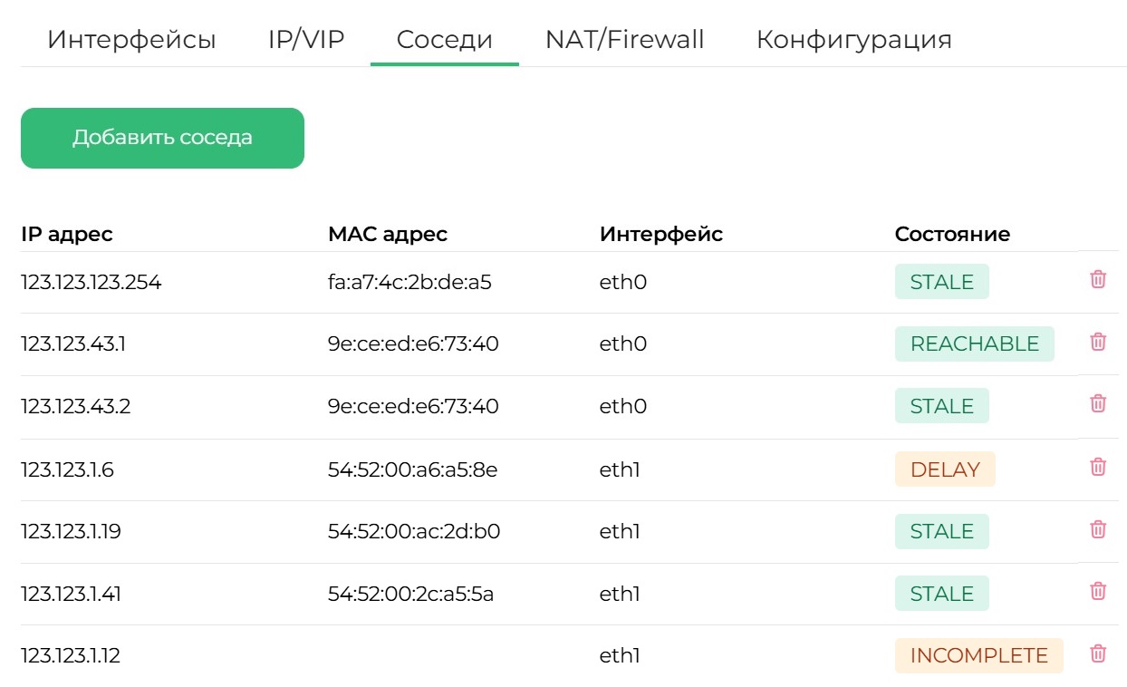 Общий вид вкладки "Соседи"